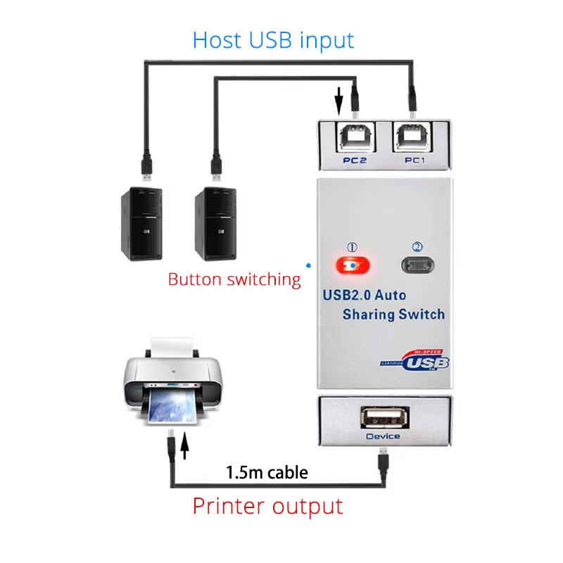 Divisor de interruptor KVM USB - Home Office Kvm Switch reseña y precio