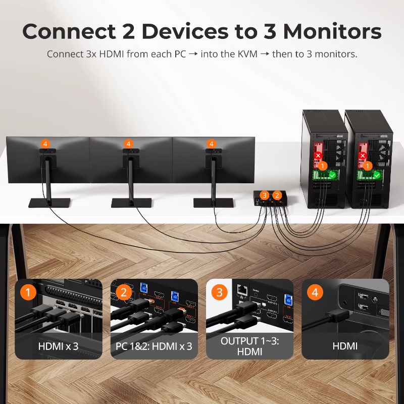 4K 60Hz para HDMI KVM Switch C - Home Office Kvm Switch reseña y precio