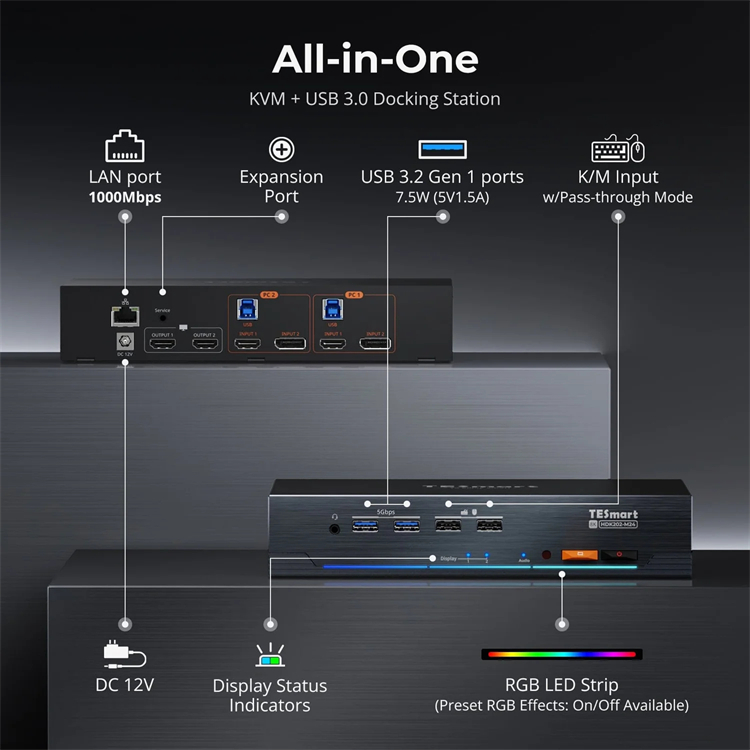 Conmutador KVM TESmart 8K 2x2  - Home Office Kvm Switch reseña y precio