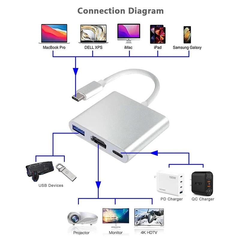 Adaptador 3 en 1 tipo C a HDMI - Home Office For Mac reseña y precio