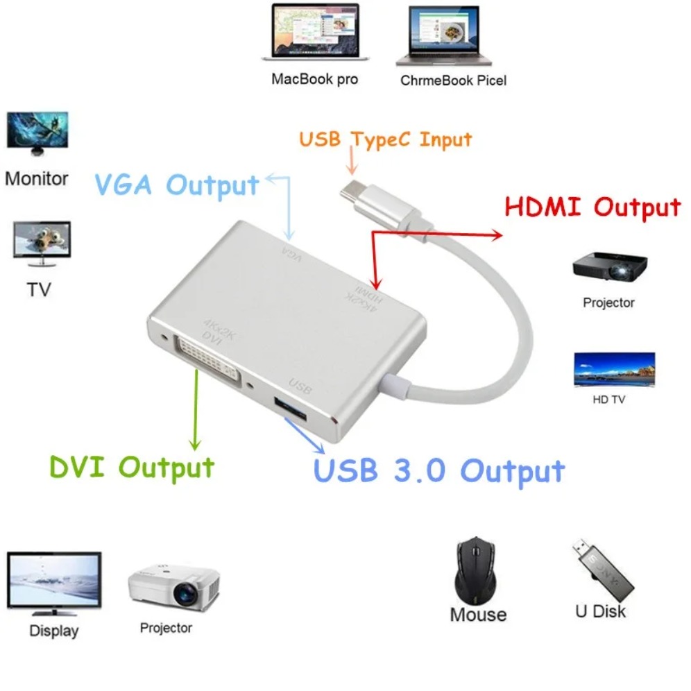 Convertidor 4K tipo C a HDMI V - Home Office For Mac reseña y precio